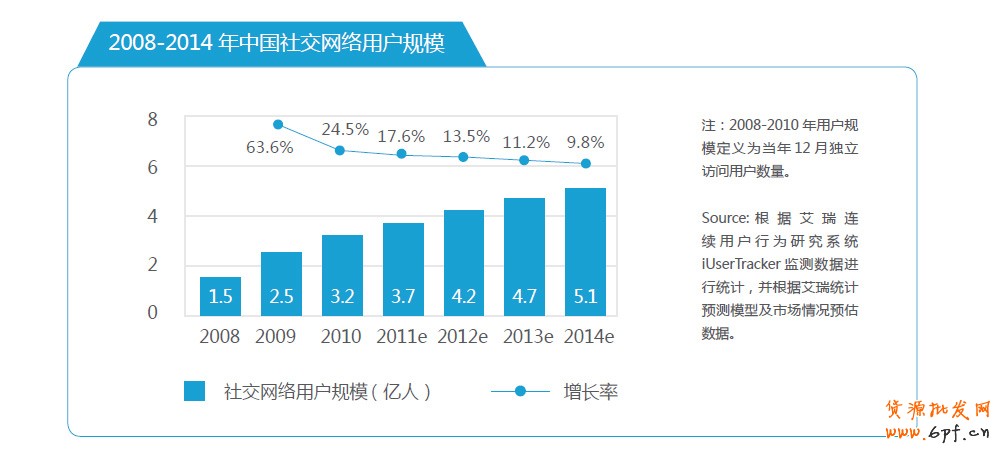 分享：電商寶典《電子商務創想力報告》V2