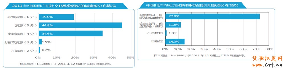 分享：電商寶典《電子商務創想力報告》V2
