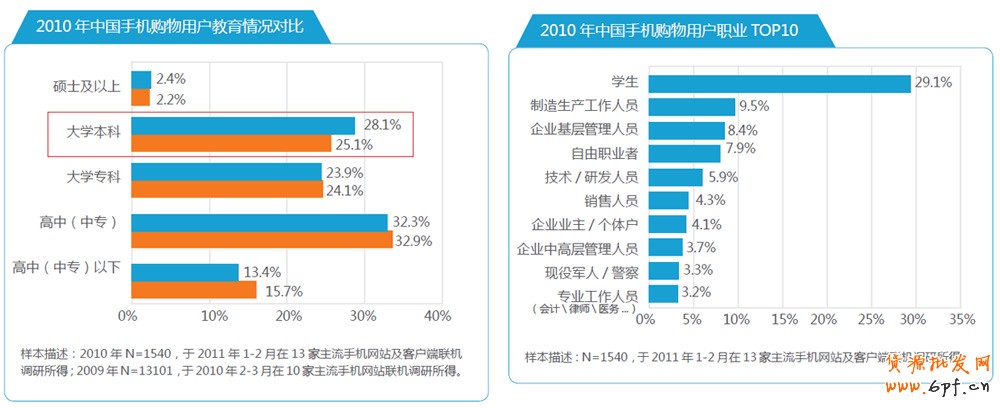 分享：電商寶典《電子商務創想力報告》V2