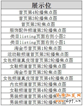 鉆石展位(鉆展)不要選錯主推的位置