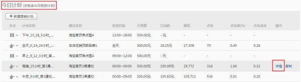 鉆石展位報表升級啦!