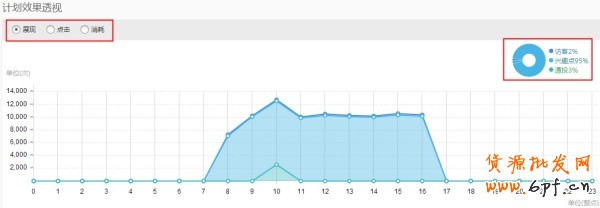 鉆石展位報表升級啦!