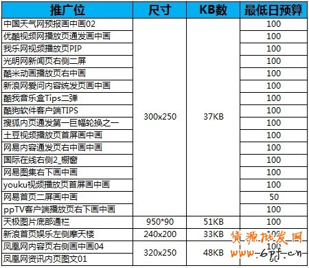 【亮鉆王牌】鉆展基礎競價攻略