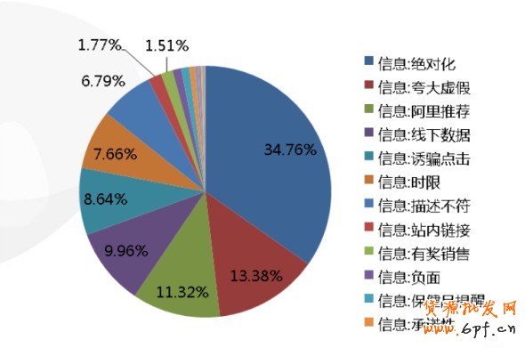 鉆展小二分享：鉆展制作圖需要注意點(diǎn)（圖）