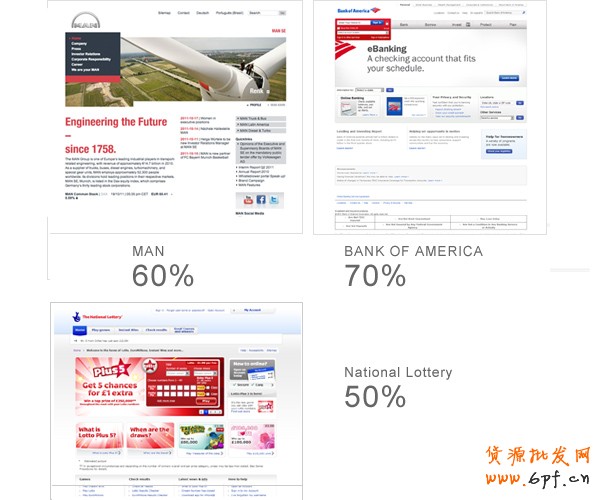 信息的視覺表達(dá)式