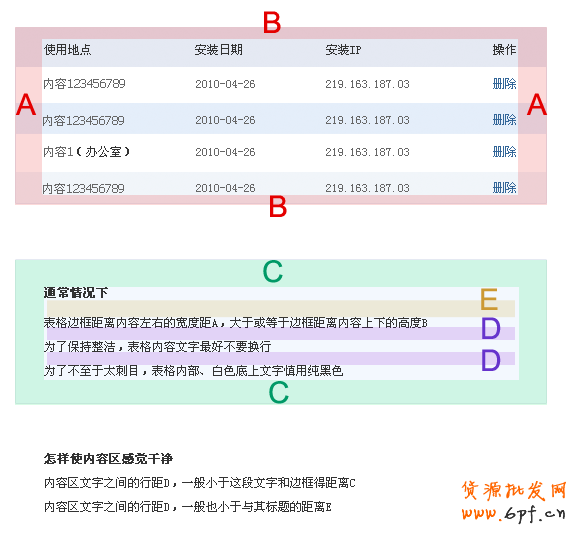信息的視覺表達(dá)式