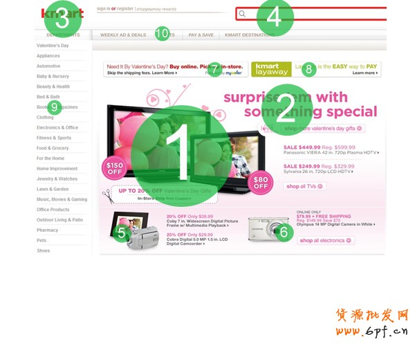 信息的視覺表達(dá)式