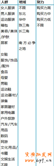 鉆展Plus-定向細分