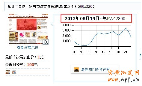 分享:如何確保買到鉆展流量