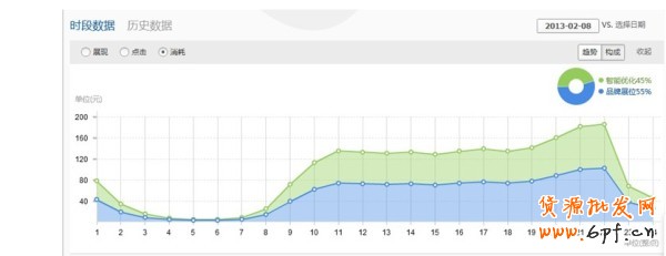 鉆石展位新功能-今日數(shù)據(jù)