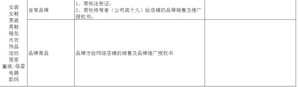 鉆展資質是浮云!就看你有沒有