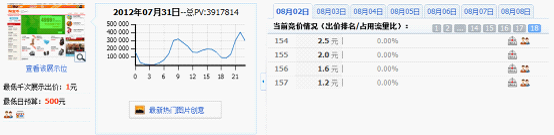 分享：淘寶鉆石展位投放系列解說(shuō)