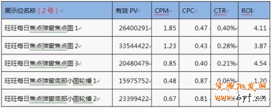 分享：淘寶鉆石展位投放系列解說(shuō)
