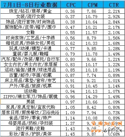 分享：淘寶鉆石展位投放系列解說(shuō)