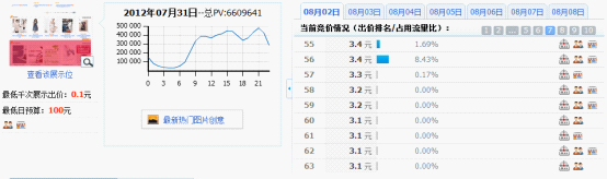 分享：淘寶鉆石展位投放系列解說(shuō)