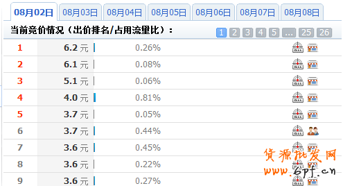 分享：淘寶鉆石展位投放系列解說(shuō)