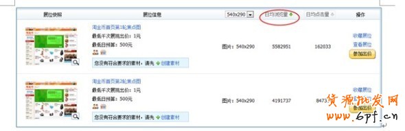 分享:小二總結各大賣家的投放經驗，真實的淘金幣焦點圖是怎樣的