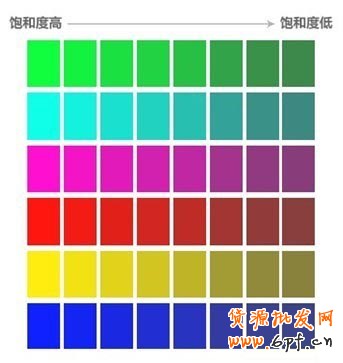 背景不得使用白色(會使焦點圖開天窗)不能使用高飽和度顏色做背景色 (下圖前3列屬于高飽和度)