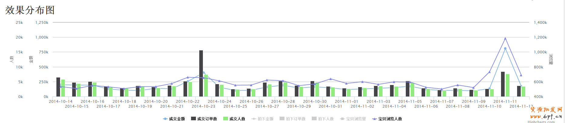 點擊瀏覽下一頁