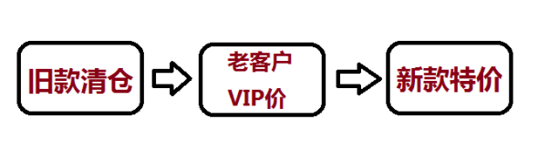 點擊瀏覽下一頁