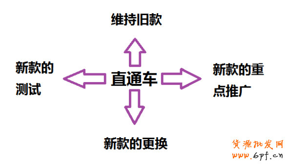 點擊瀏覽下一頁