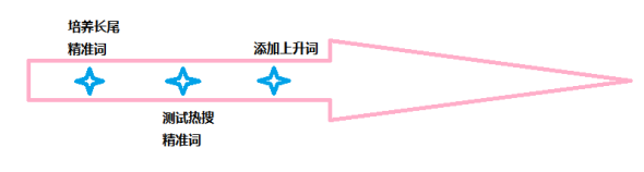 點擊瀏覽下一頁