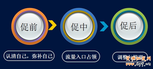 點擊瀏覽下一頁