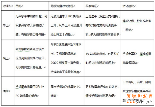 點擊瀏覽下一頁