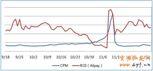 點擊瀏覽下一頁