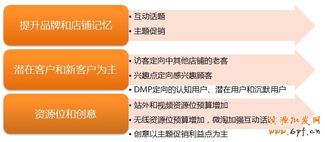 點擊瀏覽下一頁