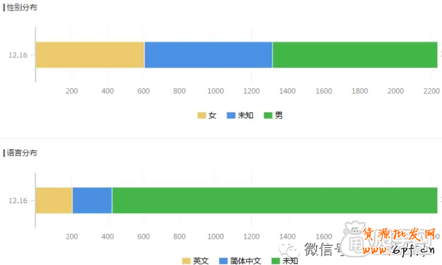 微信公眾號(hào)運(yùn)營(yíng)- 2