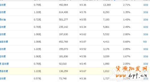 羽絨服的關鍵詞