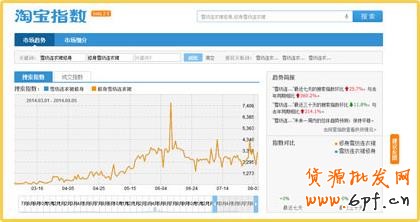 修身雪紡連衣裙指數