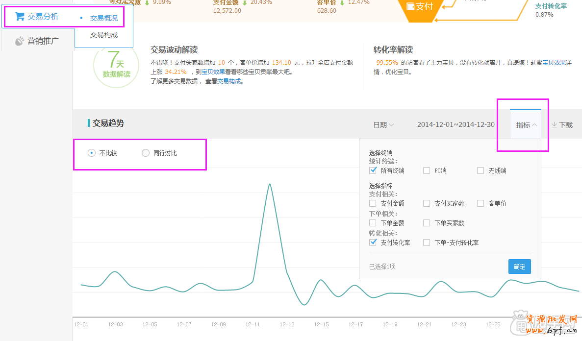 店鋪診斷- 生意經幫你檢測店鋪現狀 2