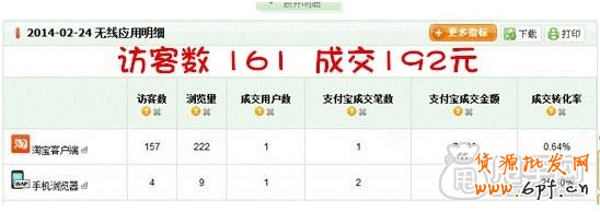 參加店鋪天天特價活動的&ldquo;威力&rdquo;1