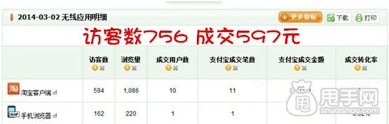 參加店鋪天天特價活動的&ldquo;威力&rdquo; 6