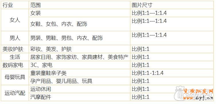 怎么加入愛(ài)淘寶：?jiǎn)纹穭?chuàng)意上傳教程