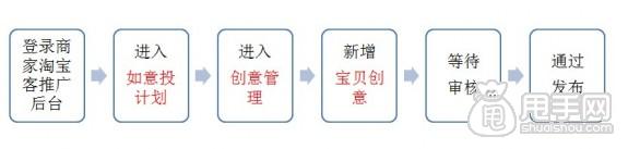 怎么加入愛(ài)淘寶：?jiǎn)纹穭?chuàng)意上傳教程1