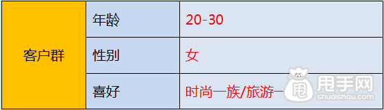 店鋪定位之中的三大關鍵定位2