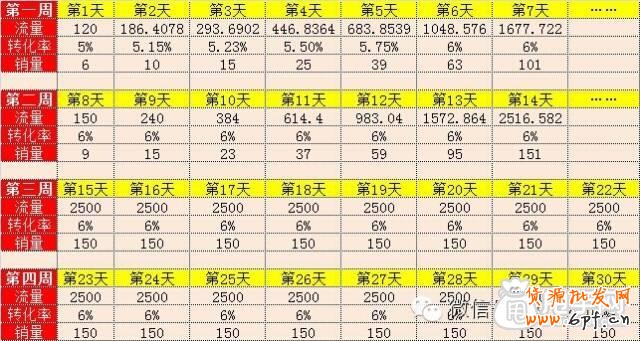犀利操作:7天螺旋沖擊豆腐塊實操方法 2