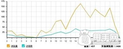 簡單三步操作玩轉(zhuǎn)寶貝上下架時間 3