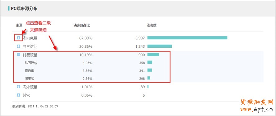 生意參謀如何使用:實時直播怎么看？6