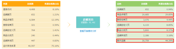 生意參謀經營分析-流量分析如何使用？13