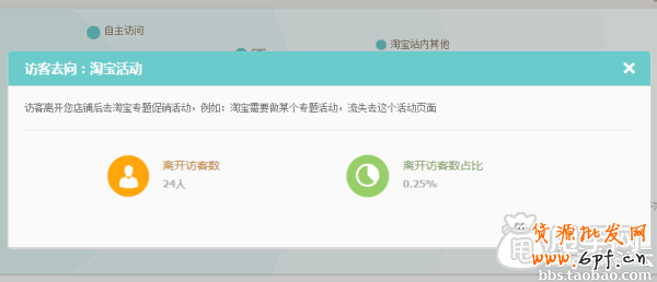 生意參謀經營分析-流量分析如何使用？17