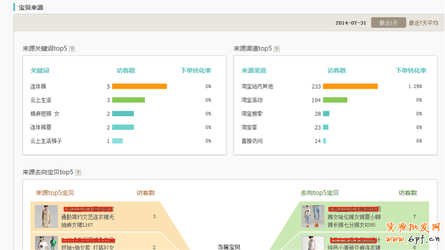 生意參謀使用教程：商品分析怎么用？ 6