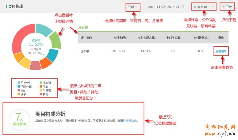 生意參謀使用教程：交易分析怎么看？ 6