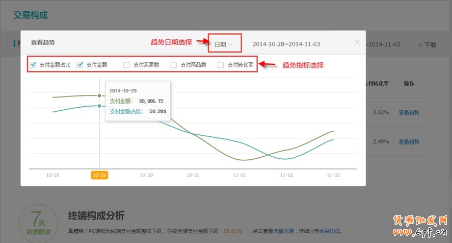 生意參謀使用教程：交易分析怎么看？ 