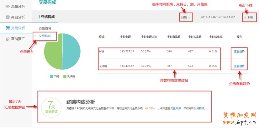 生意參謀使用教程：交易分析怎么看？ 4