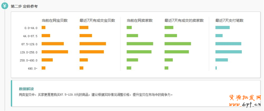 生意參謀使用教程：營銷推廣怎么用？1 3