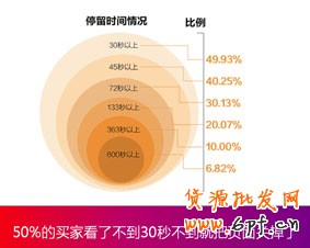 生意參謀- 打造買(mǎi)家最喜歡的寶貝詳情頁(yè) 5